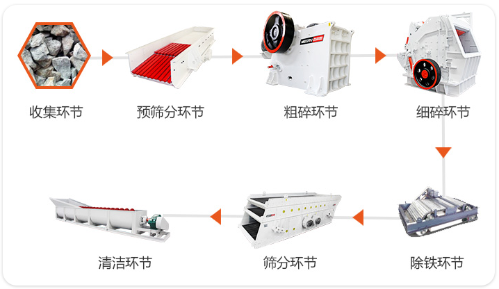 履帶顎式破碎機